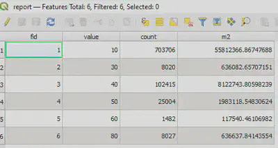 Kết quả sau khi tính diện tích thể hiện ở bảng thuộc tính của file **report.gpkg**