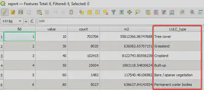 Kết quả ở bảng thuộc tính **report.gpkg**