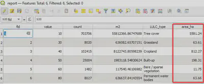 Kết quả cuối cùng. Có thể lưu thành file excel để dùng làm bảng biểu hoặc vẽ biểu đồ phục vụ các báo cáo