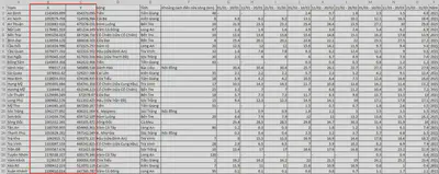 Dữ liệu xâm nhập mặn đã tích hợp thêm tọa độ X và Y
