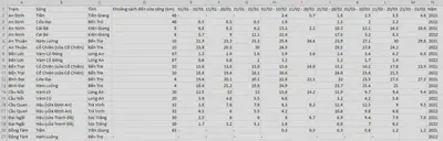 Dữ liệu xâm nhập mặn ở ĐBSCL từ OpenDevelopmentMekong