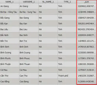 Sau khi chạy zonal statistics, bảng thuộc tính của **gadm41_VNM_1.shp** có thêm trường **_sum** chính là dân số tính từ raster