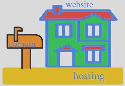 Website, domain, và hosting